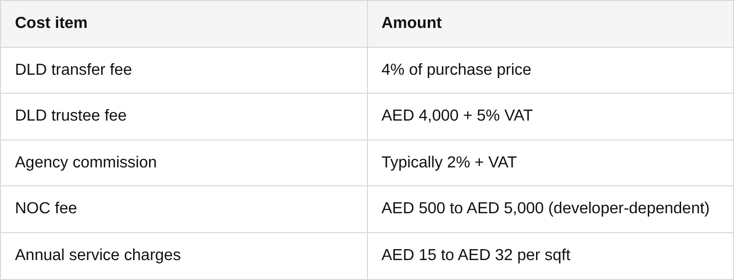 financial due diligence and costs table