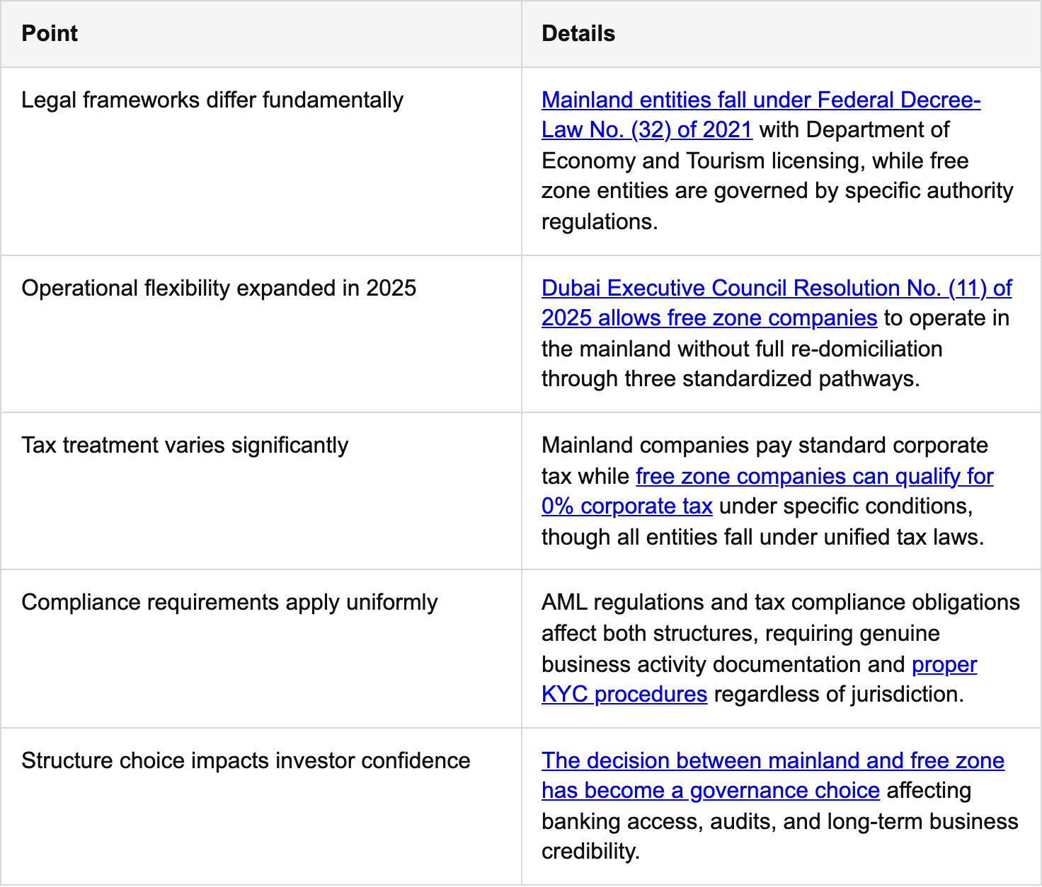 key takeaways table