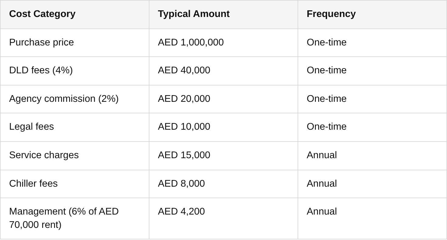 mistake 3: underestimating costs and hidden fees table