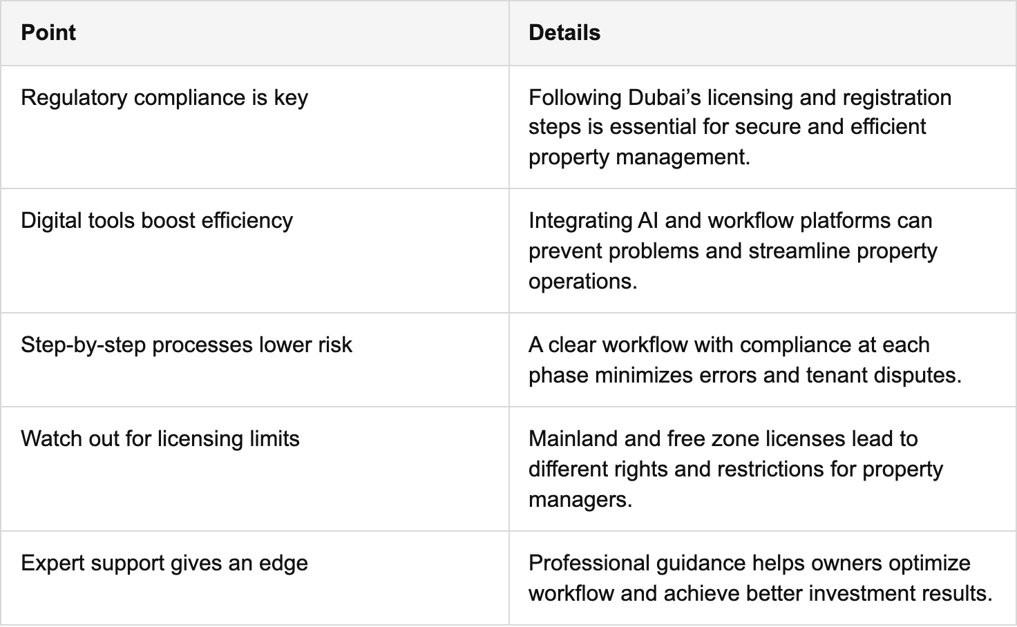 key takeaways table