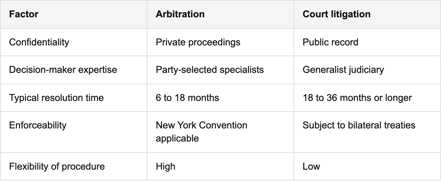 arbitration’s rising importance in dubai real estate table