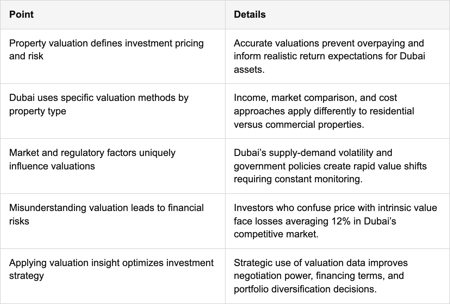 key takeaways table