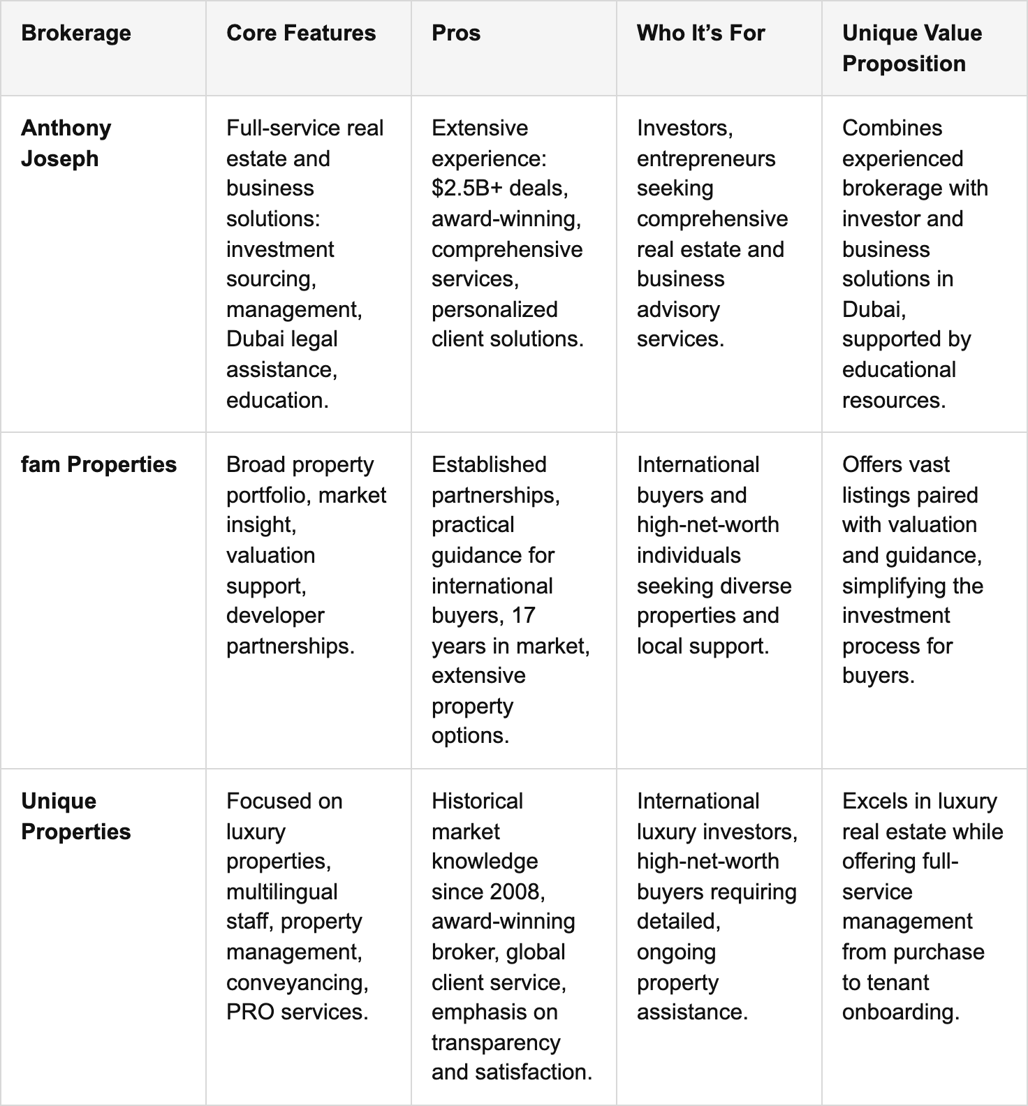 dubai real estate brokerage comparison table