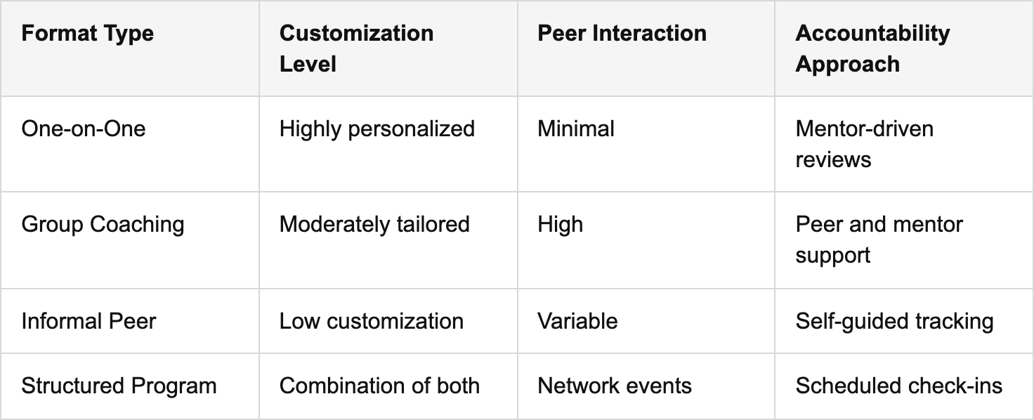 step 2: select the right real estate mentorship program table