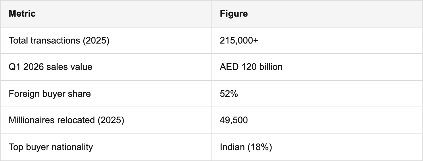 global demand, liquidity, and robust regulations table