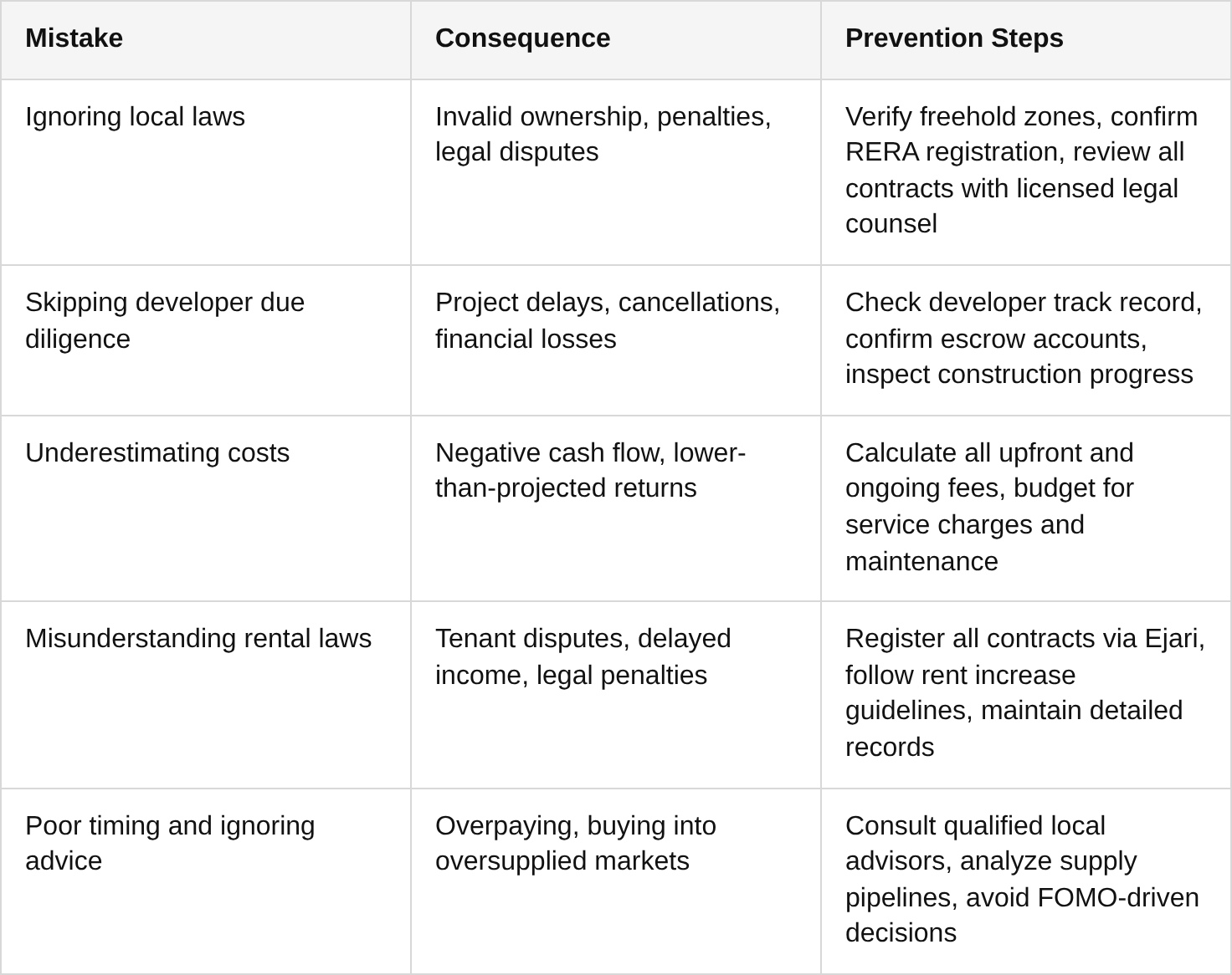 summary: common mistakes side-by-side table