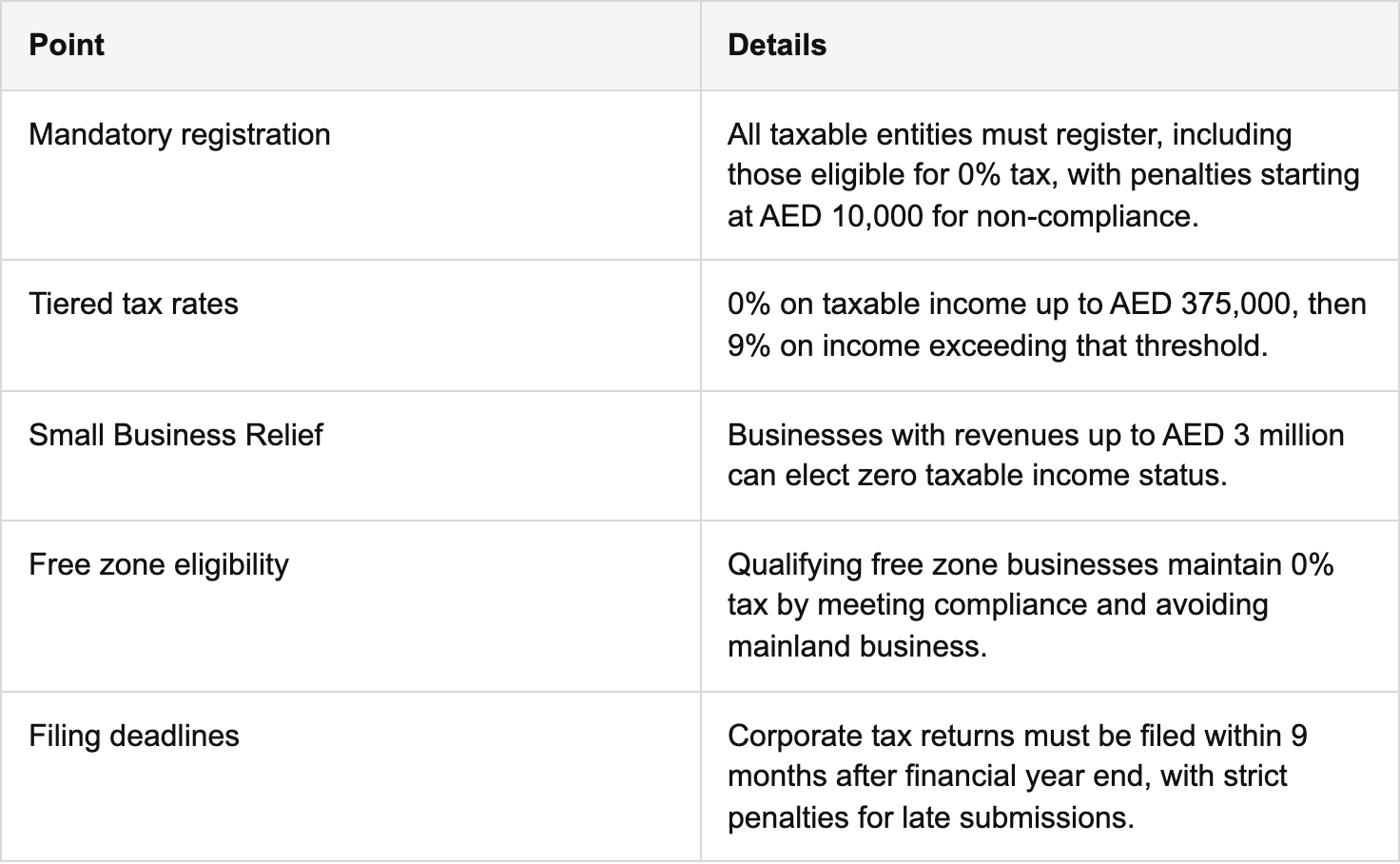 key takeaways table