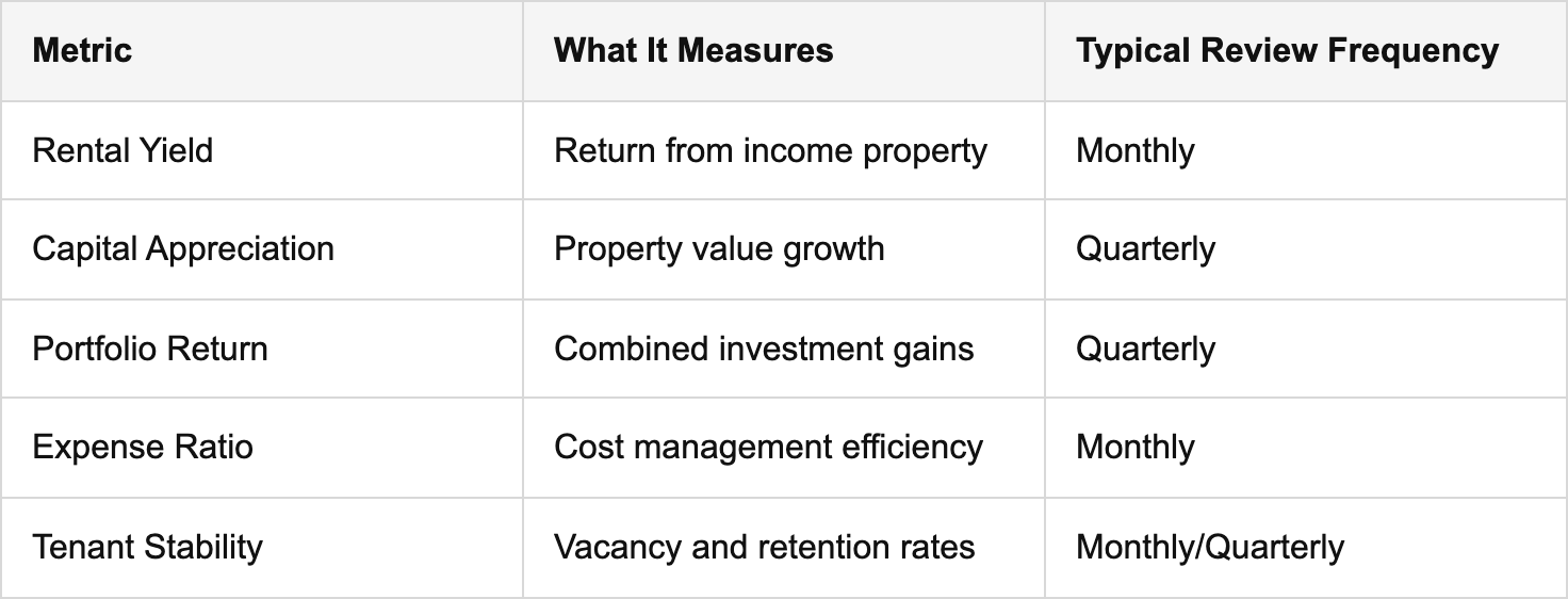 step 4: verify progress and optimize results table