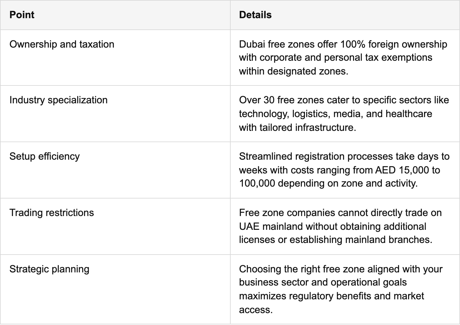 key takeaways table