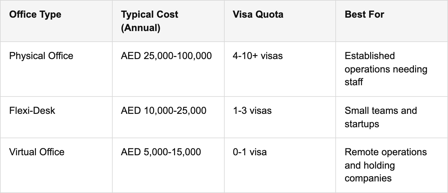 setup process of dubai free zone companies table