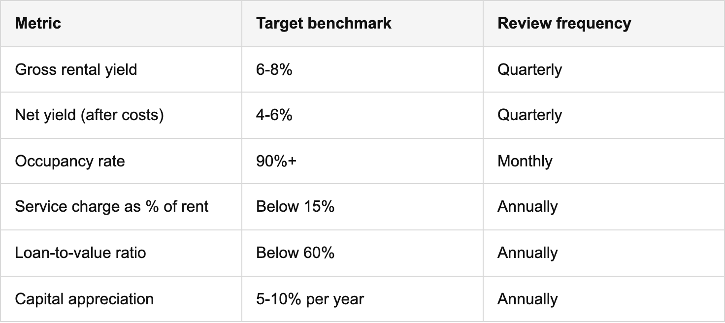 optimizing and managing your portfolio for long-term results table
