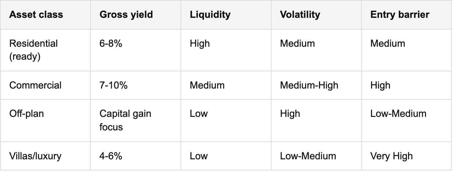 structuring your portfolio: asset classes, diversification, and risk table