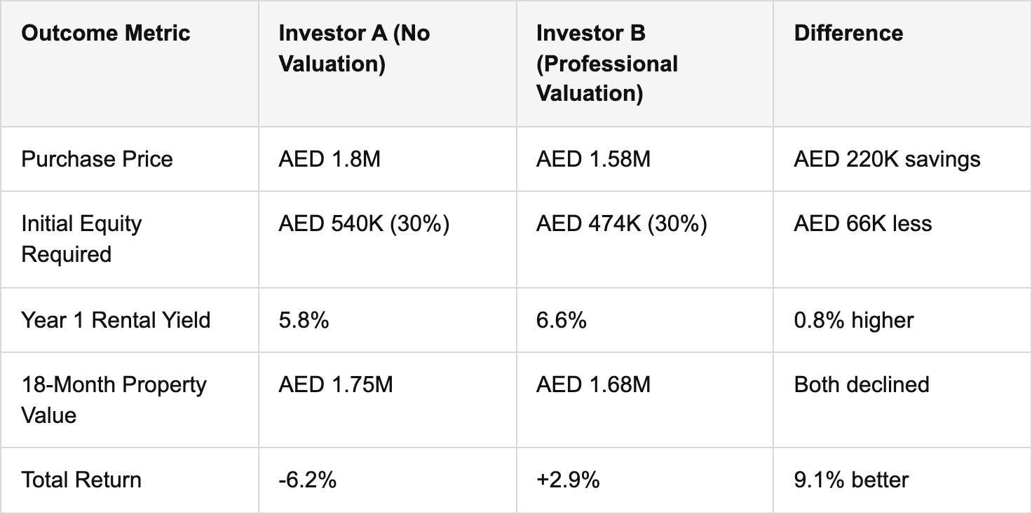 real-world impact: case studies and investor insights table
