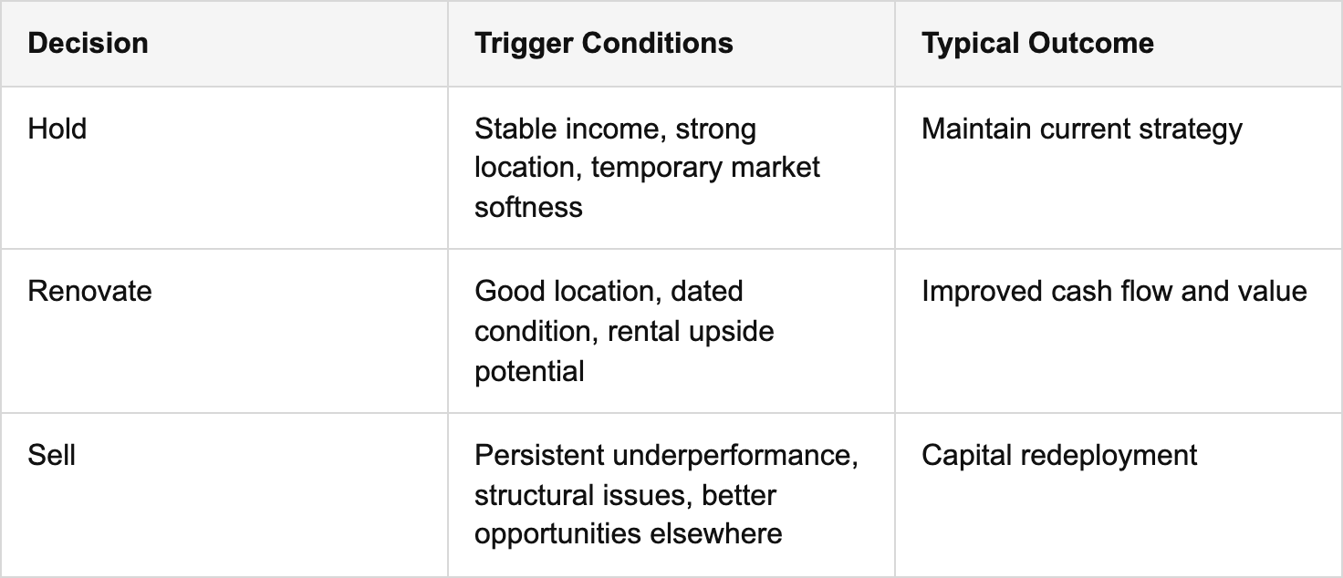 verification: monitoring performance and adjusting your portfolio table