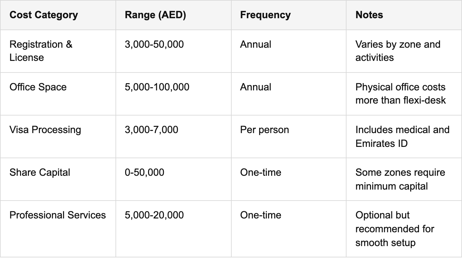 cost and timeline estimates table