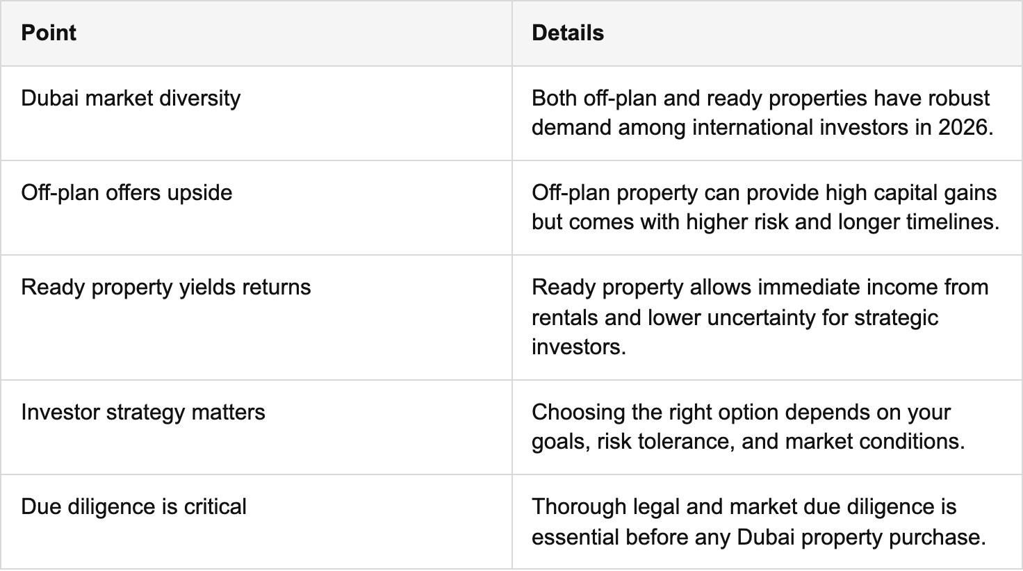 key takeaways table