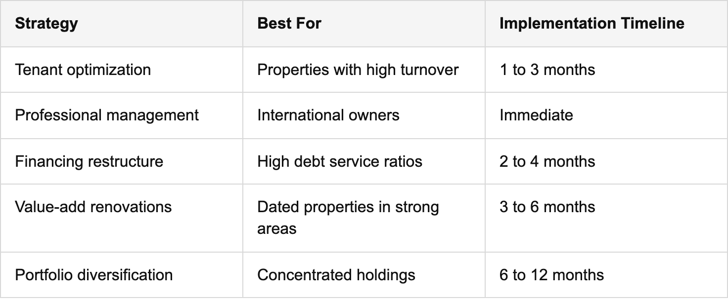 execution: strategies for efficient management and growth table