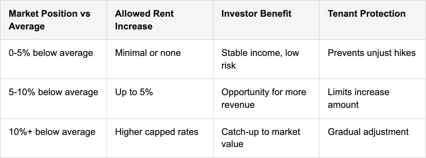recent updates: smart rental index and payments table