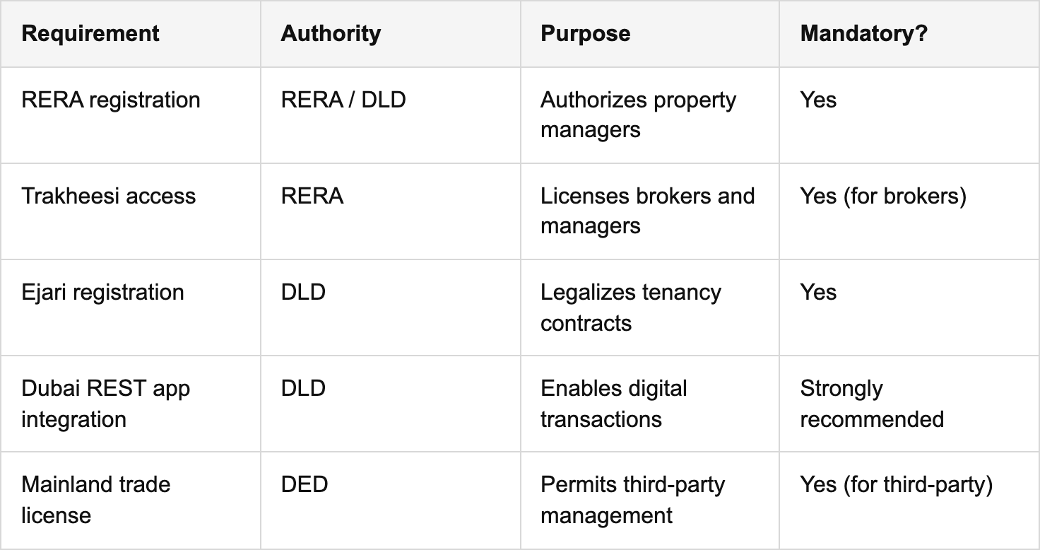 mainland vs free zone licensing table