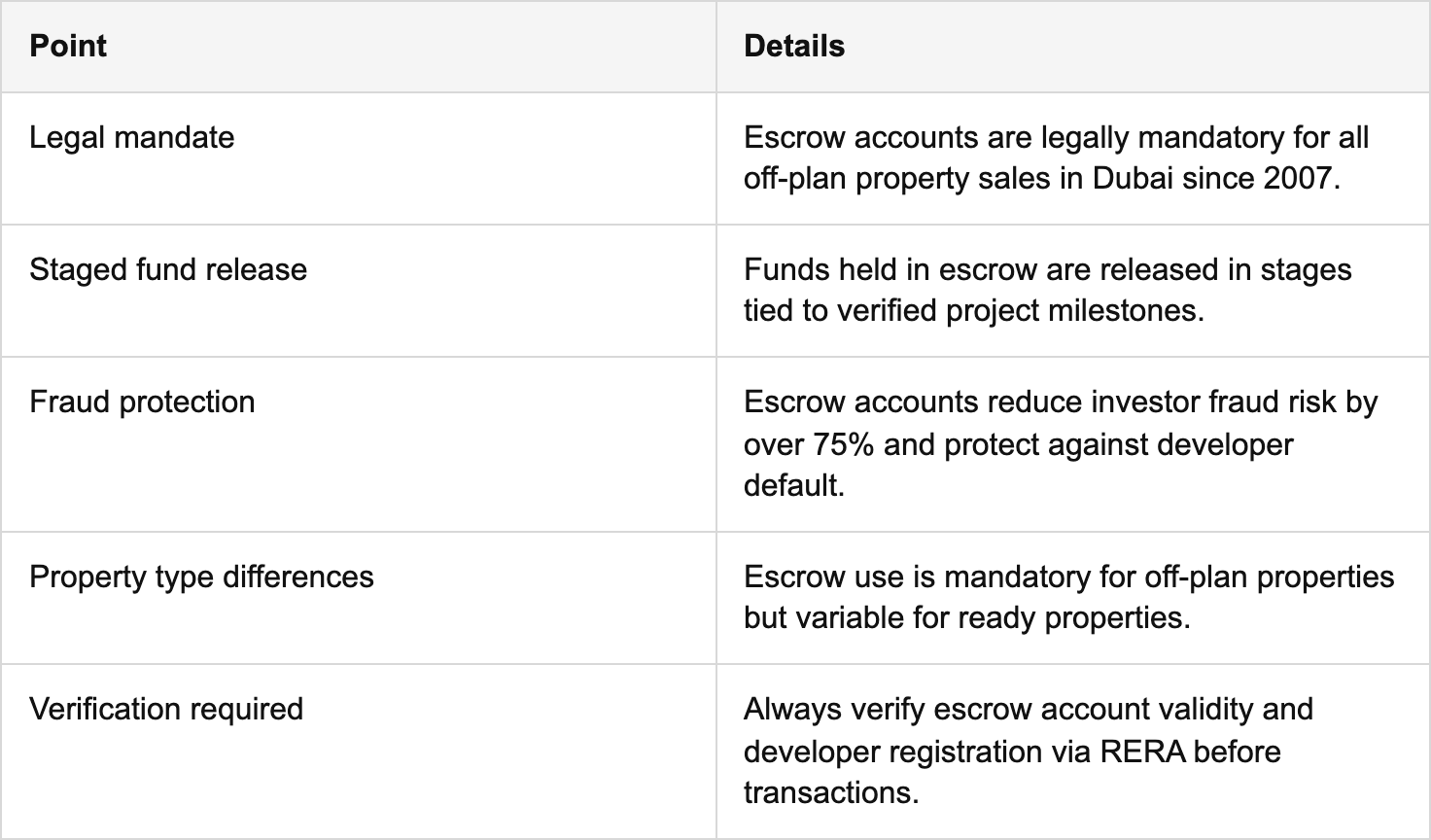 key takeaways table