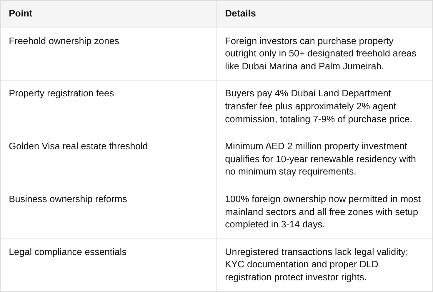 key takeaways table
