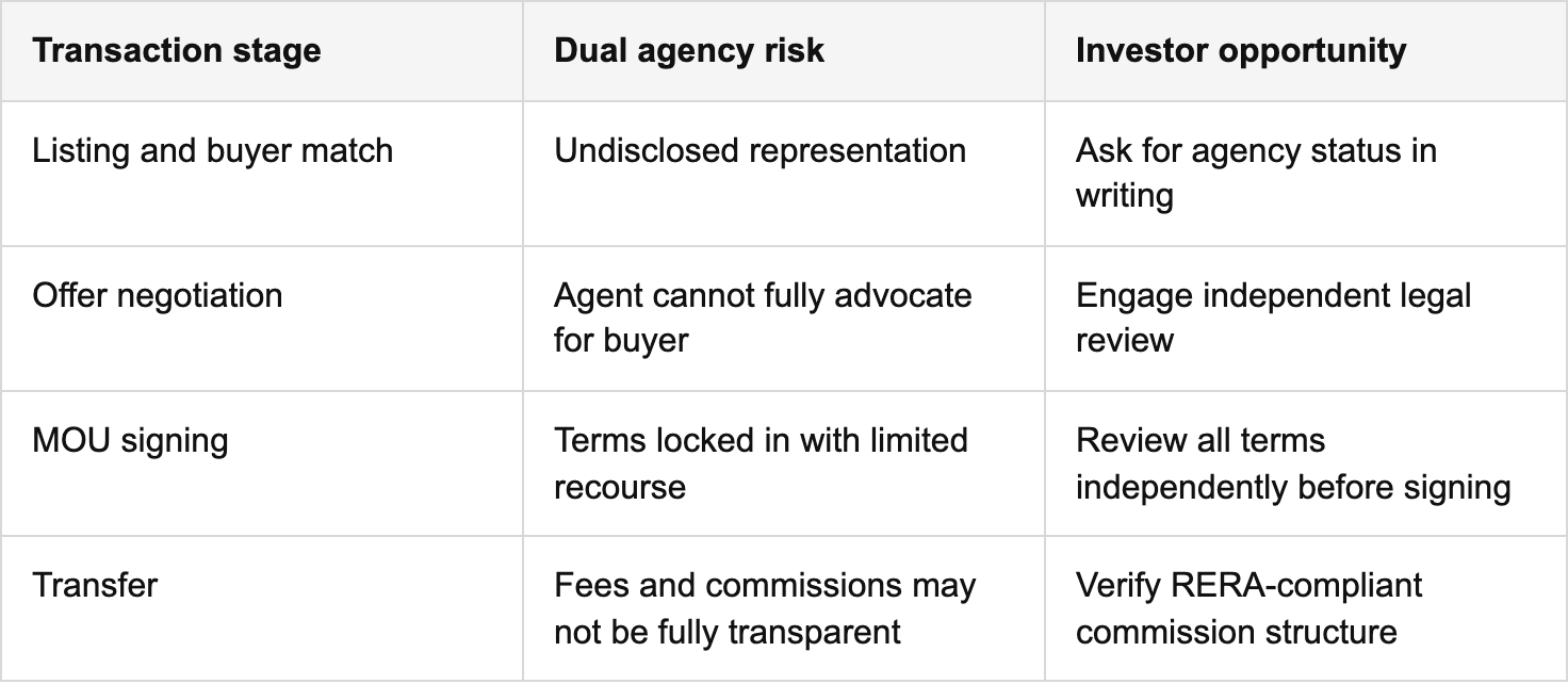 risk and opportunity at each stage table