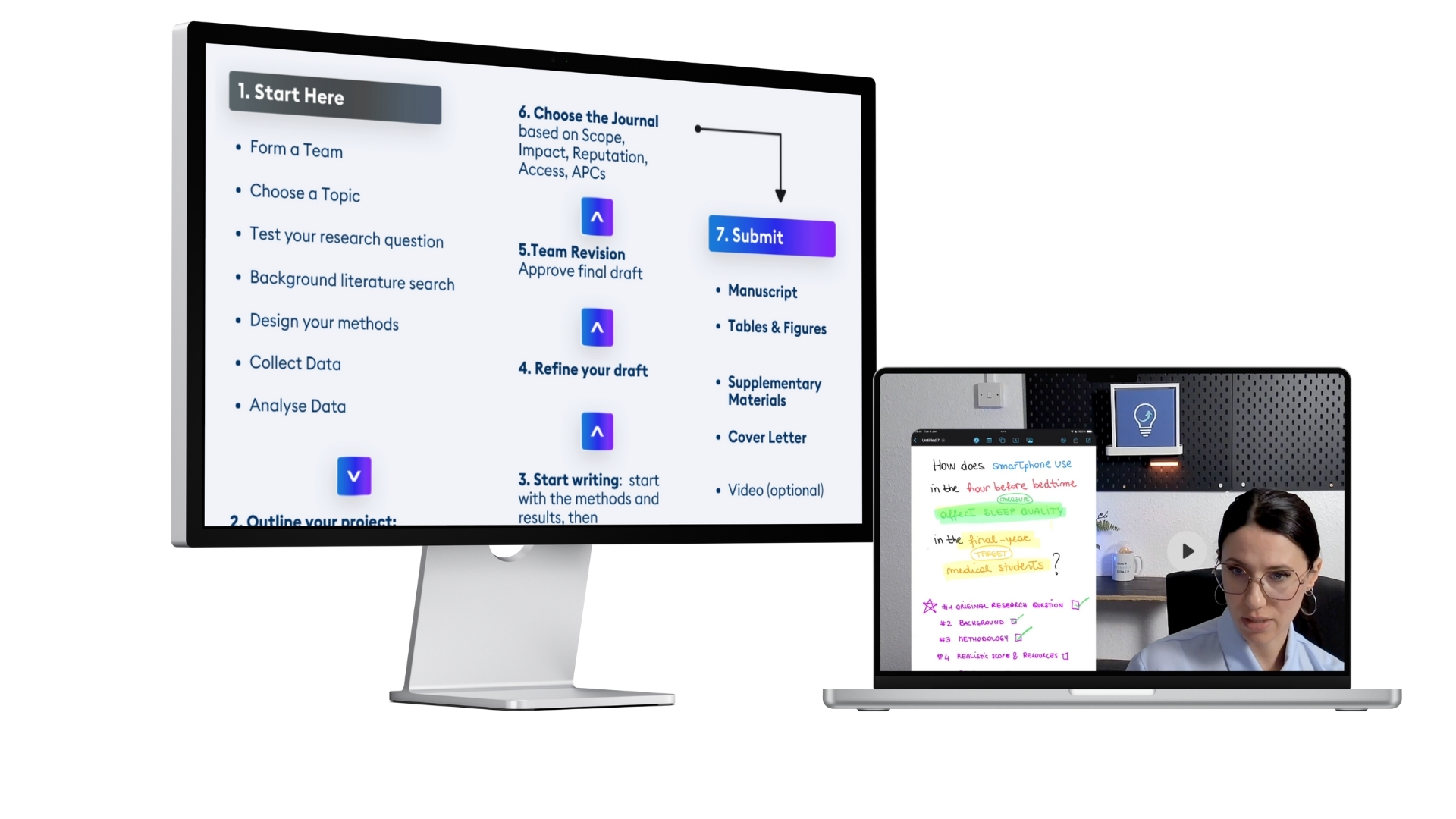 Research Paper Development Stages Roadmap