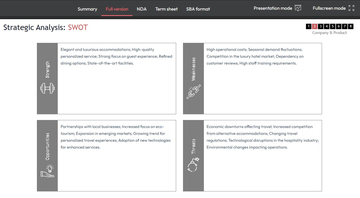 SWOT Template SWOT Template