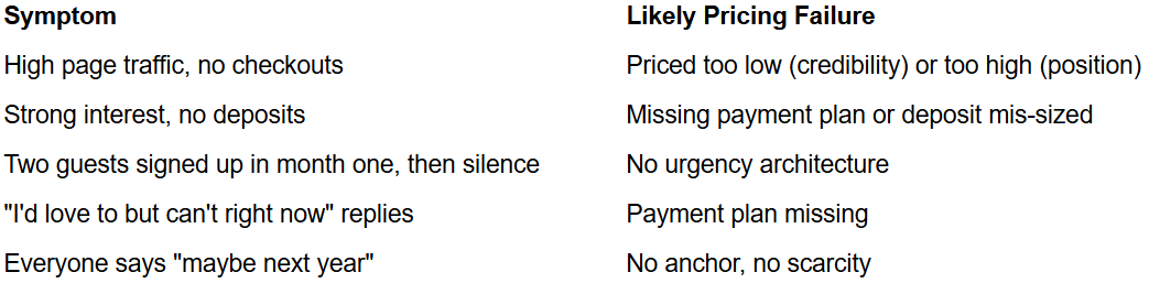 why my retreat isn't selling