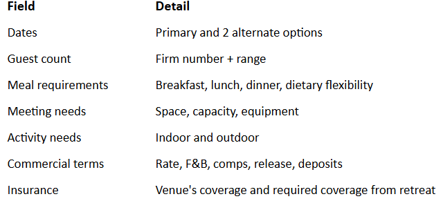 Operations & Legal
