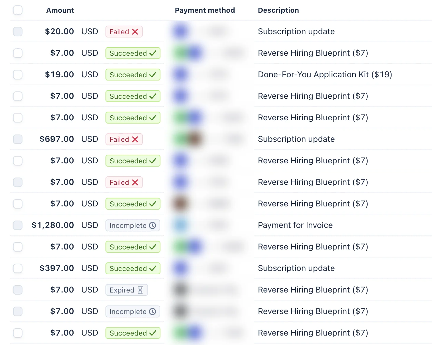 Stripe payments dashboard — list of $47 tripwire orders processed across multiple payment methods