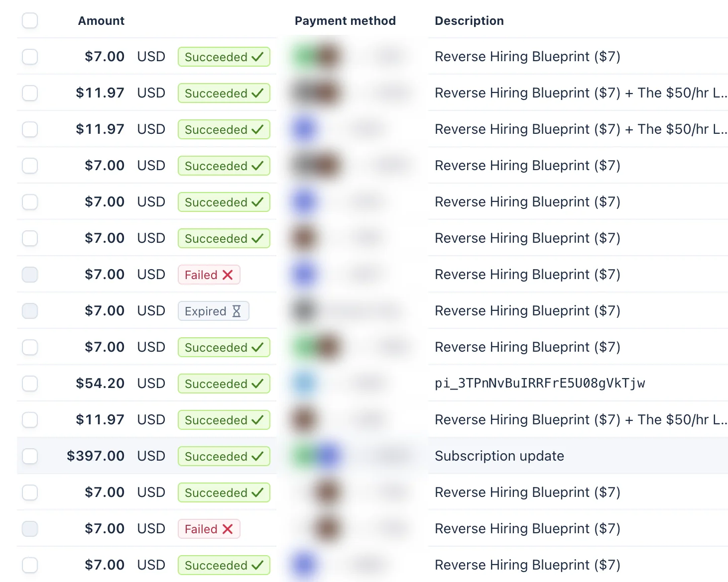 Stripe payments dashboard — additional tripwire transactions including order bumps and OTO upsell payments