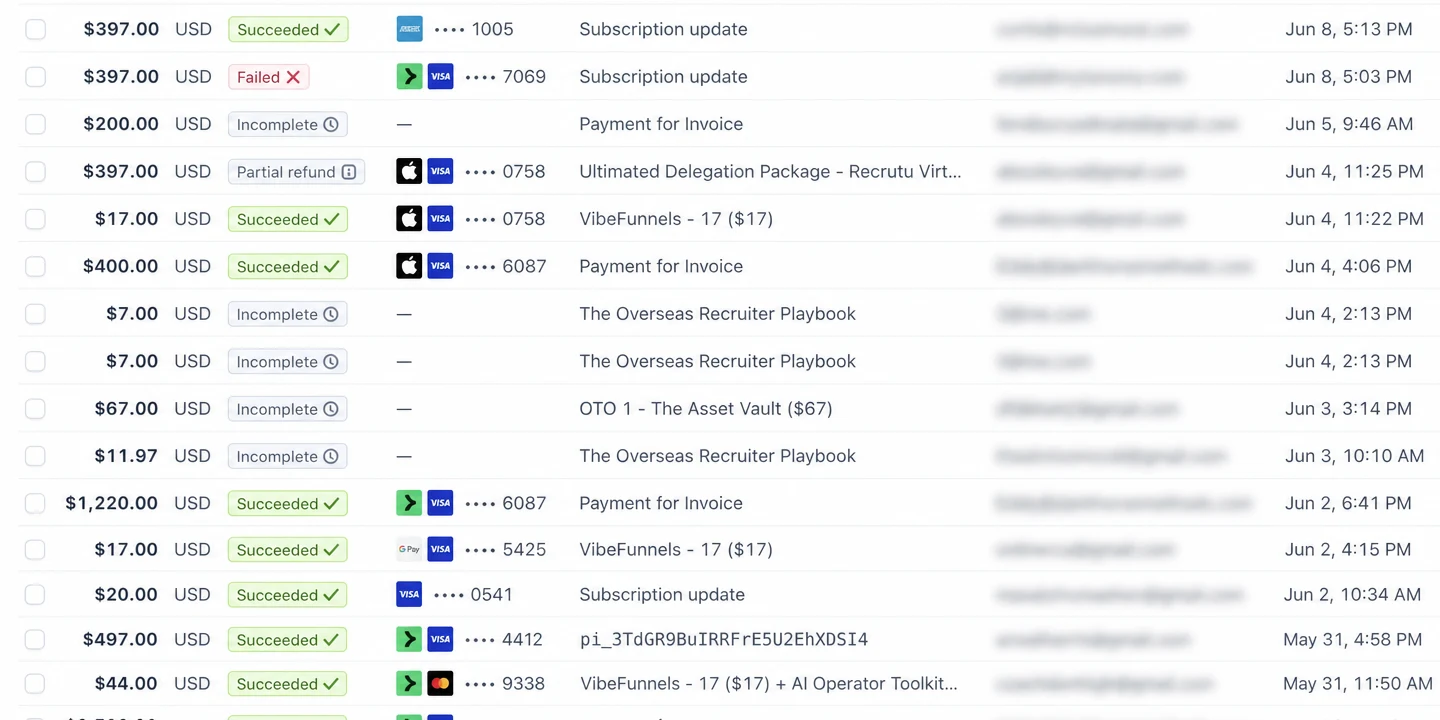 mid-ticket sales example