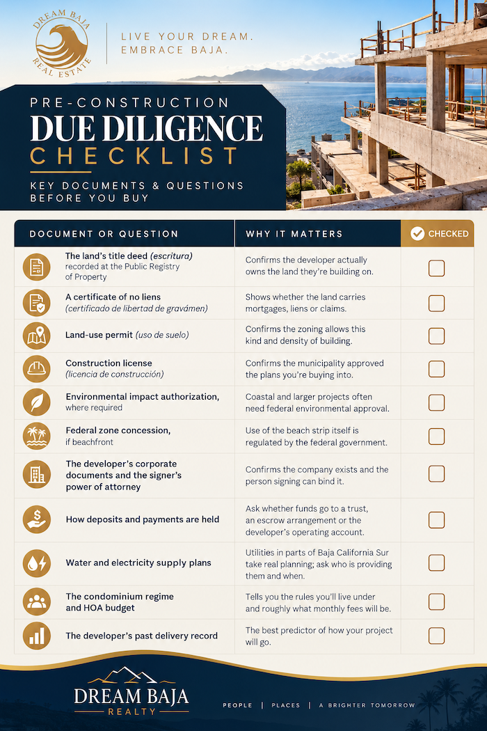 Pre-construction due diligence checklist Mexico | Dream Baja Realty
