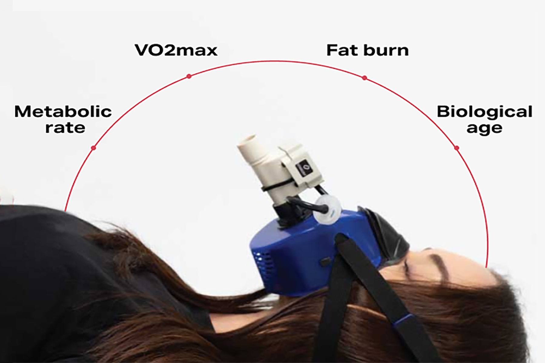 Metabolic Testing Machine and example report