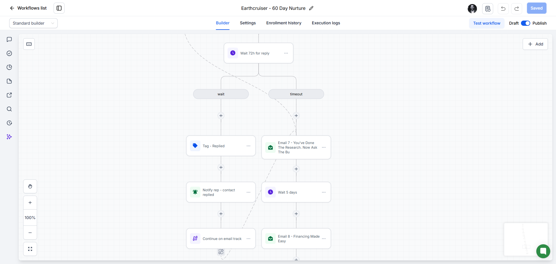 60-day nurture sequence workflow