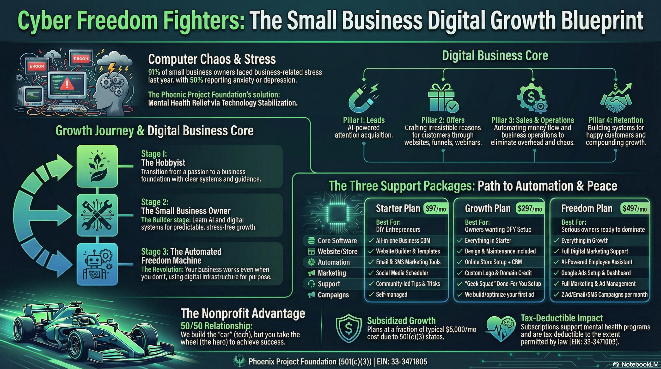 Cyber Freedom Fighters — The Small Business Digital Growth Blueprint