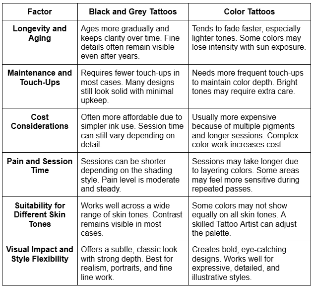 Black and Grey vs. Color Tattoos: Pros and Cons