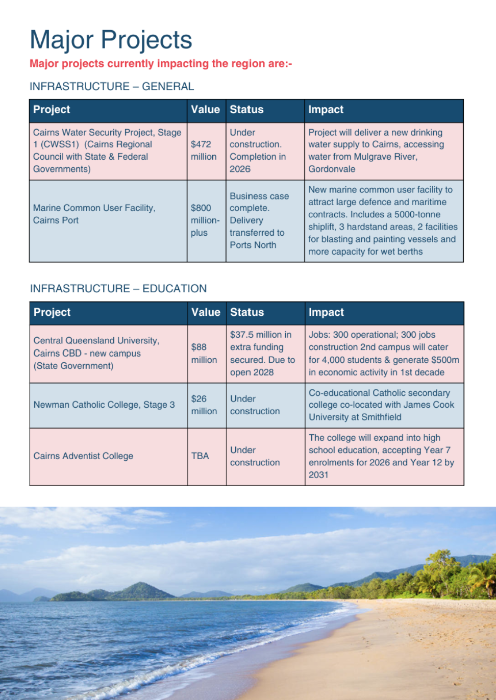 Why Cairns’ Economy is Becoming More Resilient (and Why It Matters for Property)
