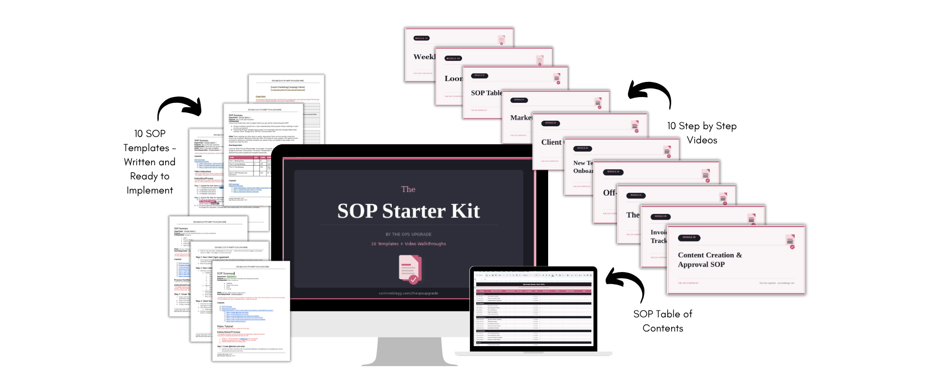 The SOP Starter Kit — 10 Templates + Video Walkthroughs