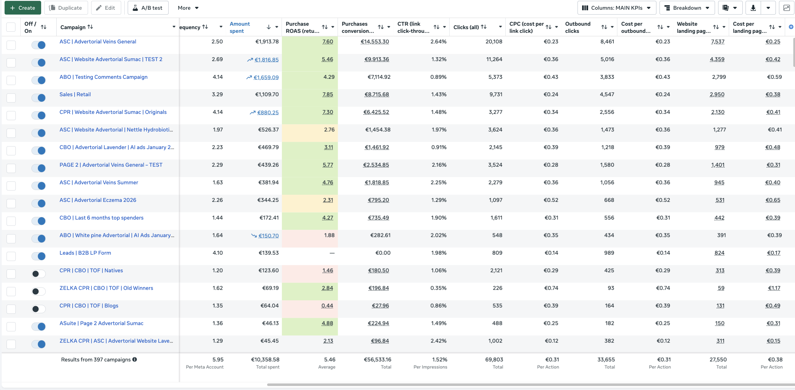 Ad Manager campaign-level results