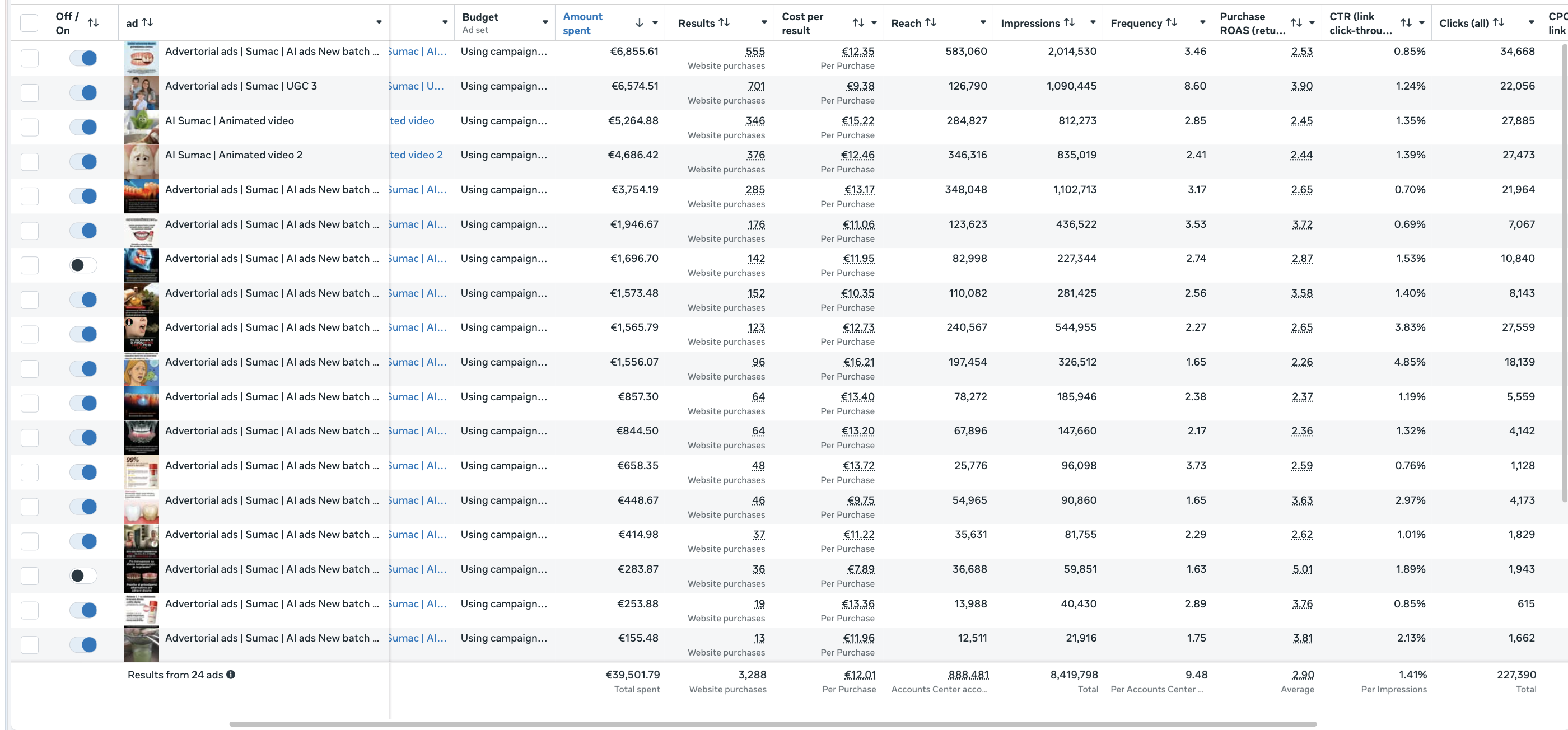 Ad Manager campaign overview