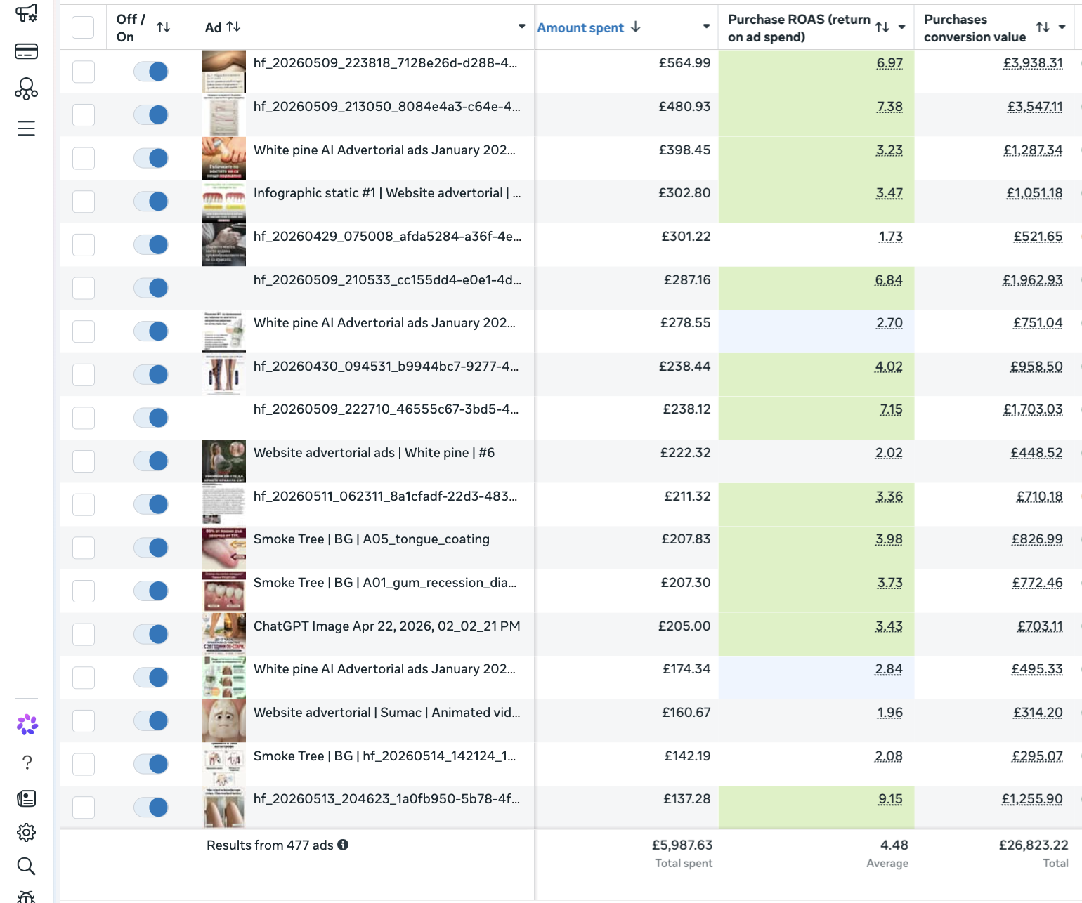 Ad Manager UK account results