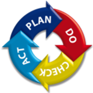 PDCA Consulting — Plan, Do, Check, Act