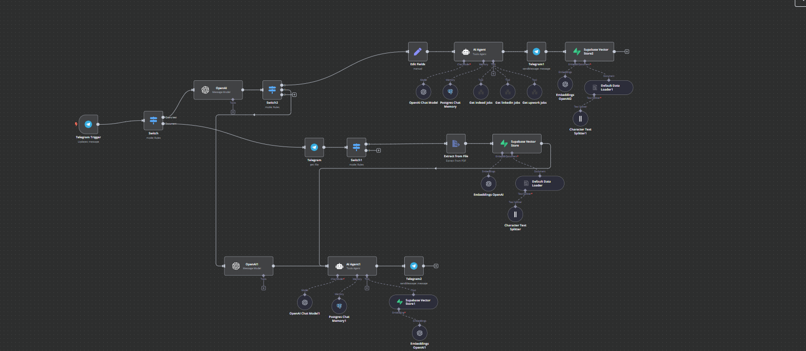 Project 4