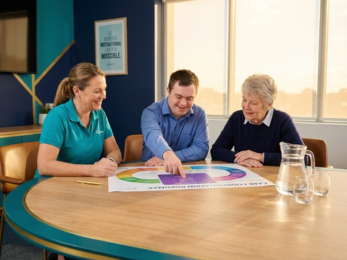  Activities of Daily Living (ADLs)