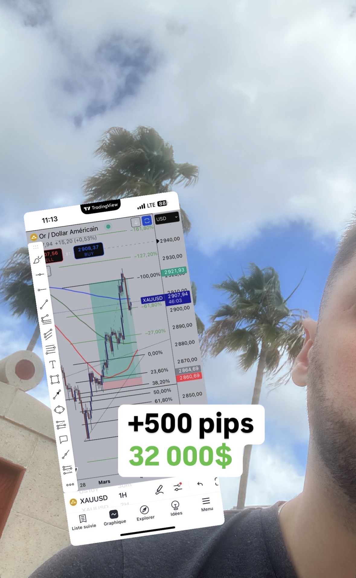 Trade XAUUSD