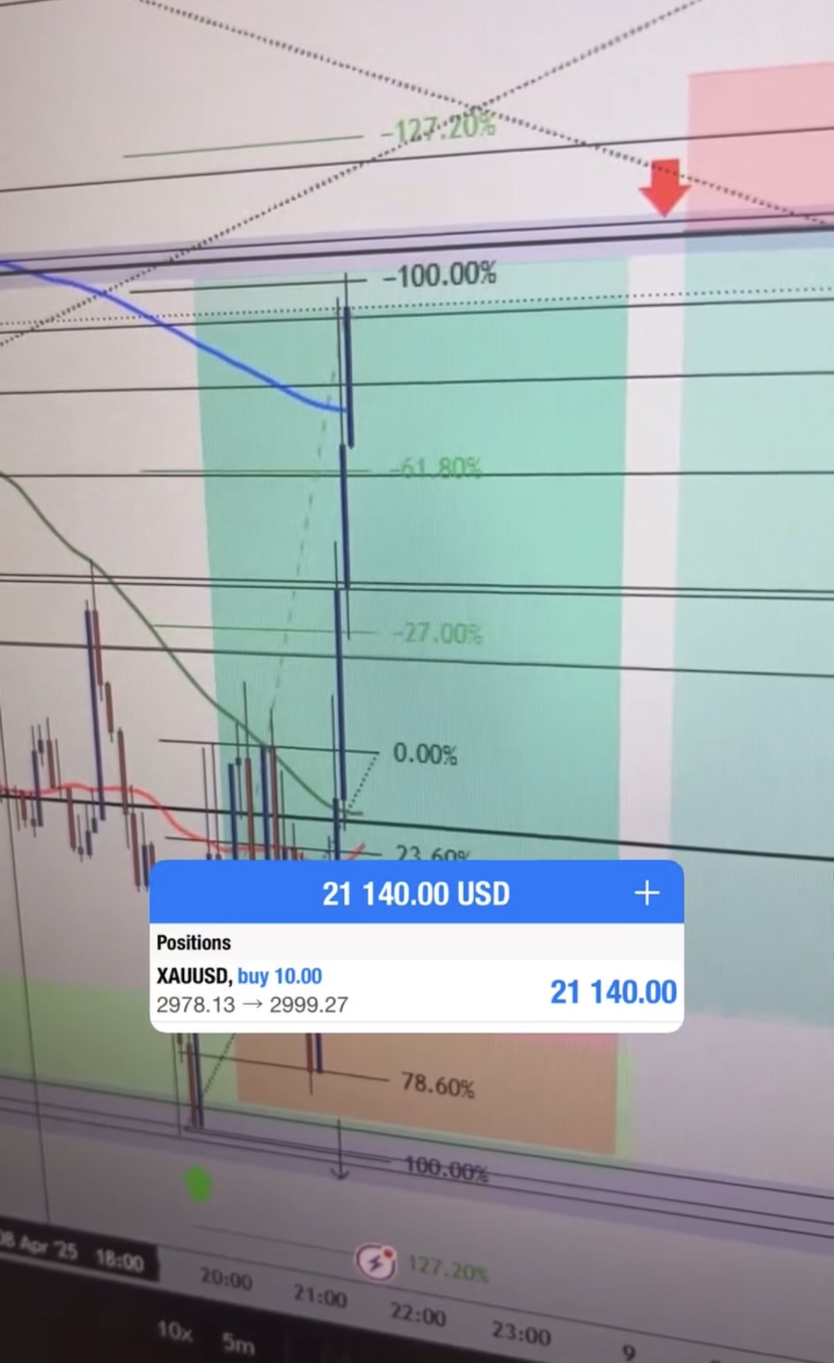 Trade XAUUSD
