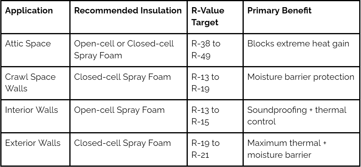 Professional Attic Insulation and Crawl Space Insulation Solutions Professional Attic Insulation and Crawl Space Insulation Solutions