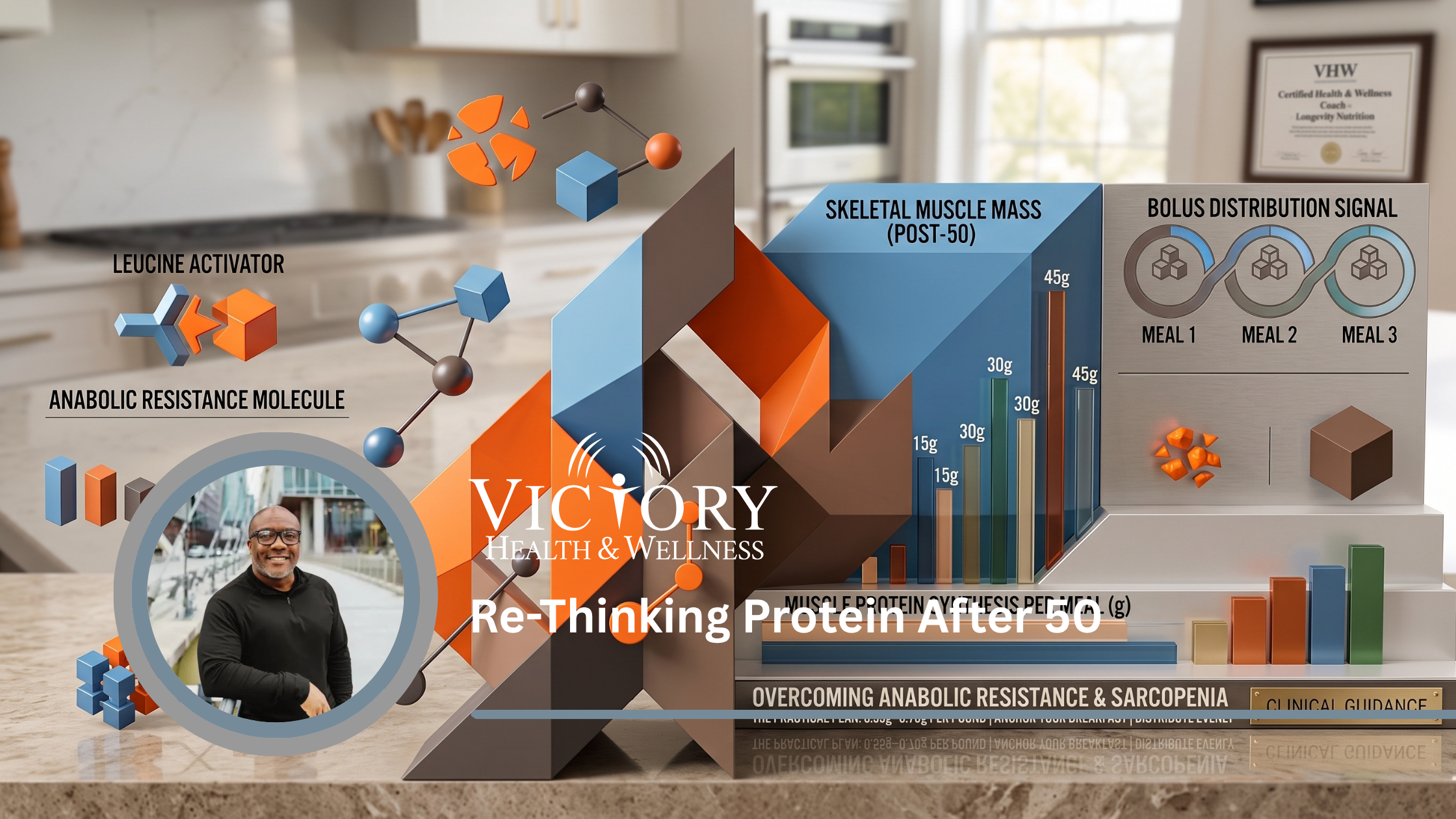 A dynamic 3D infographic and photo collage titled "Re-Thinking Protein After 50," presented by Victory Health & Wellness. The image features a portrait of a smiling Black man in a modern kitchen setting, overlaid on complex geometric structures and charts detailing longevity nutrition. Key data visualizations show charts for "Skeletal Muscle Mass (Post-50)," protein targets like "45g" for optimal "Muscle Protein Synthesis per Meal," and diagrams for "Leucine Activator," "Anabolic Resistance Molecule," and a three-meal "Bolus Distribution Signal." Text on a base plaque reads, "Overcoming Anabolic Resistance & Sarcopenia" and "Clinical Guidance," indicating a scientifically backed nutrition plan.